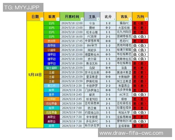 足球预测捷报助你赢得比赛胜利的秘诀与技巧分享